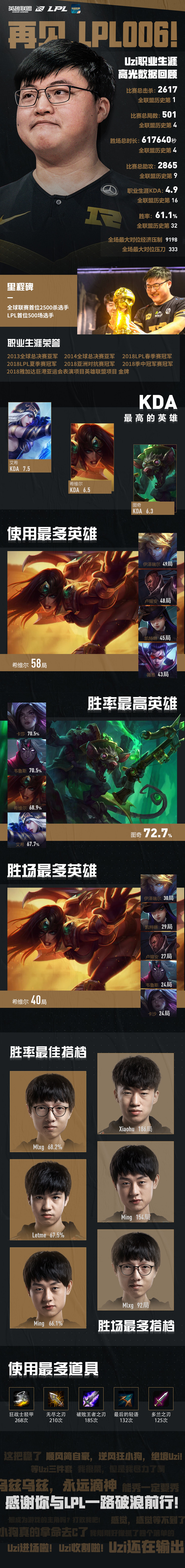 包含Uzi迎来十赛季高光表现，公牛球迷沸腾！的词条